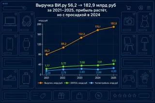 ВИ.ру: аналитическая карта для IR