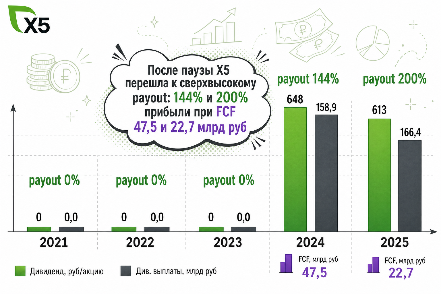 Дивиденды и payout: щедрость после паузы